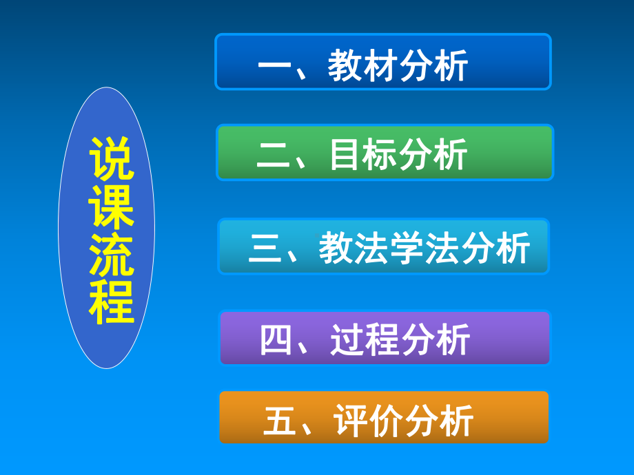 《三角形中位线》说课(课堂PPT)课件.ppt_第3页