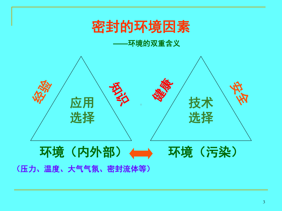 垫片密封技术.课件.ppt_第3页