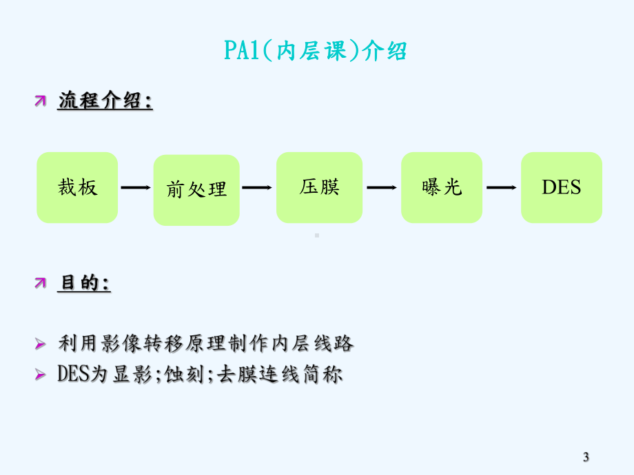 XXXX电子有限公司PCB生产制程介绍与质量控制课件.ppt_第3页