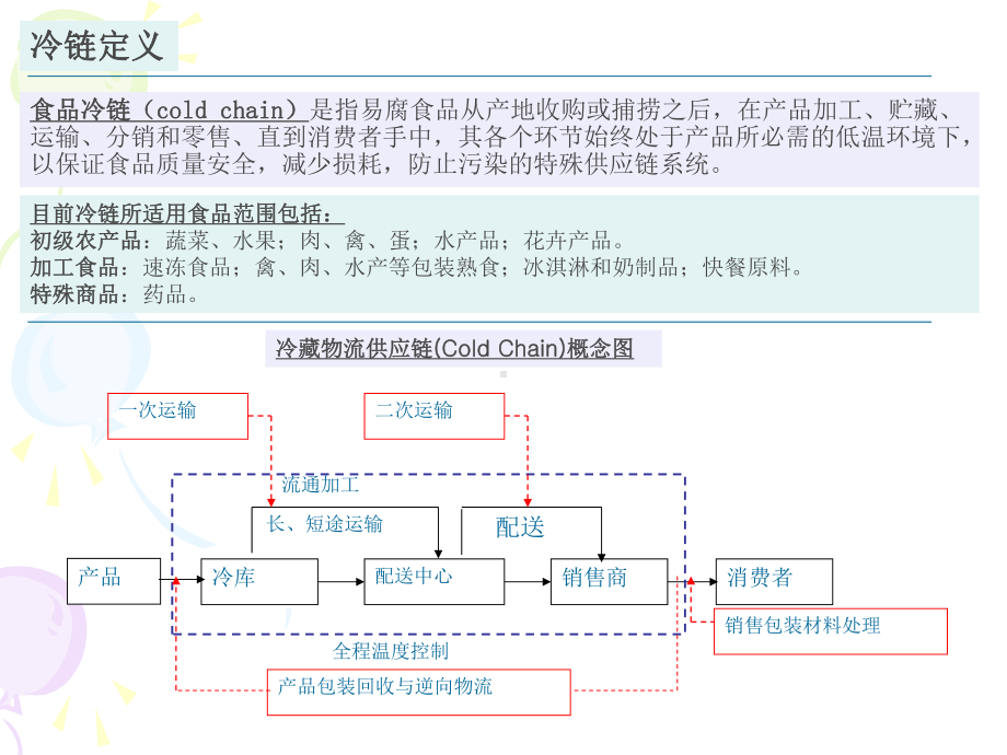 冷链行业研究报告课件.ppt_第2页