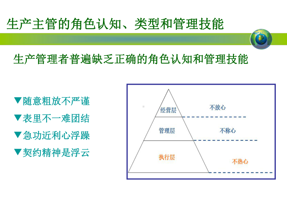 生产主管技能培训课件.ppt_第3页