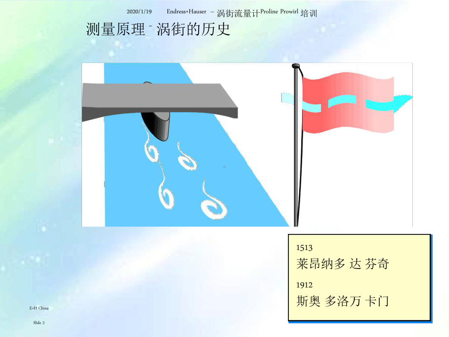 E+H涡街流量计课件.ppt_第2页