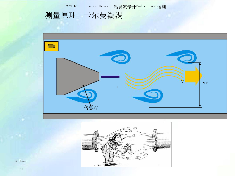 E+H涡街流量计课件.ppt_第3页