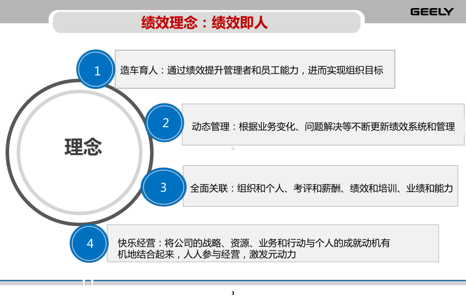 吉利集团绩效管理创新与实践课件.ppt_第3页