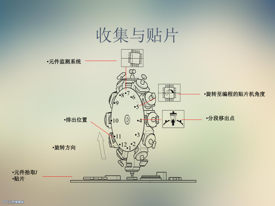 SIEMENS贴片机培训资料课件.ppt_第3页