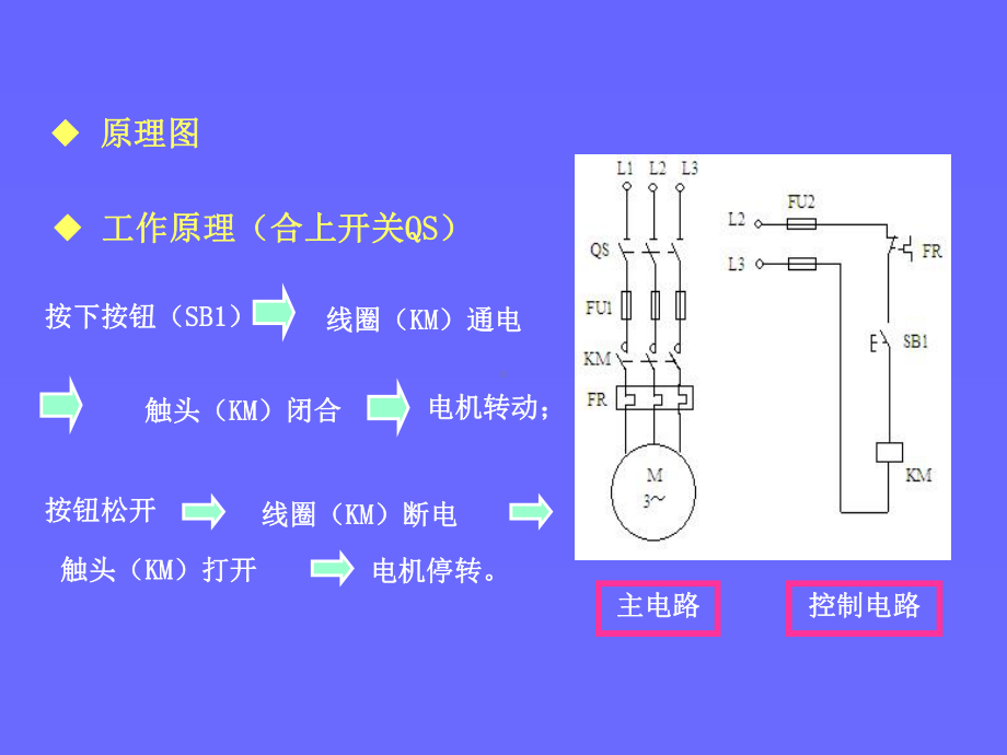 电气控制线路课件.ppt_第3页