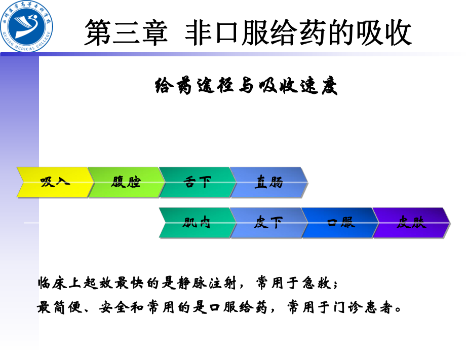 生物药剂学第三章非口服给药吸收课件.ppt_第3页