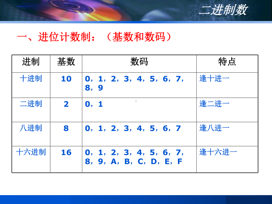 信息技术二进制数课件.ppt_第1页