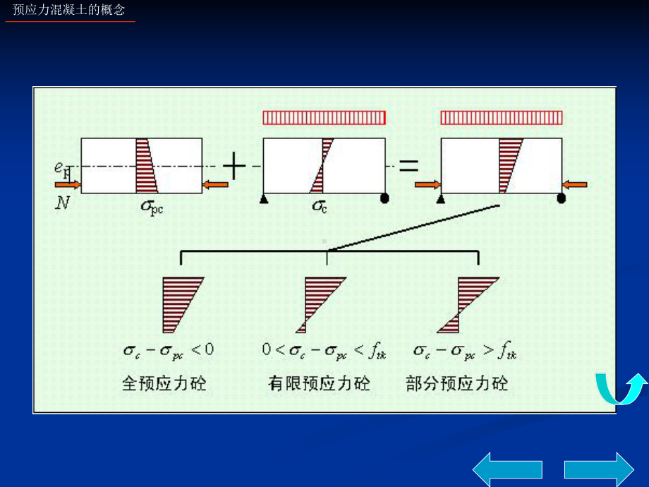 钢筋螺纹锚具课件.ppt_第2页