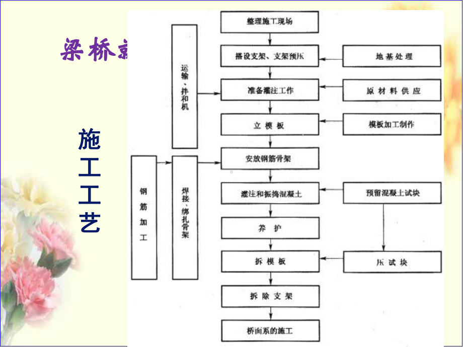 施工支架和模板课件.ppt_第1页