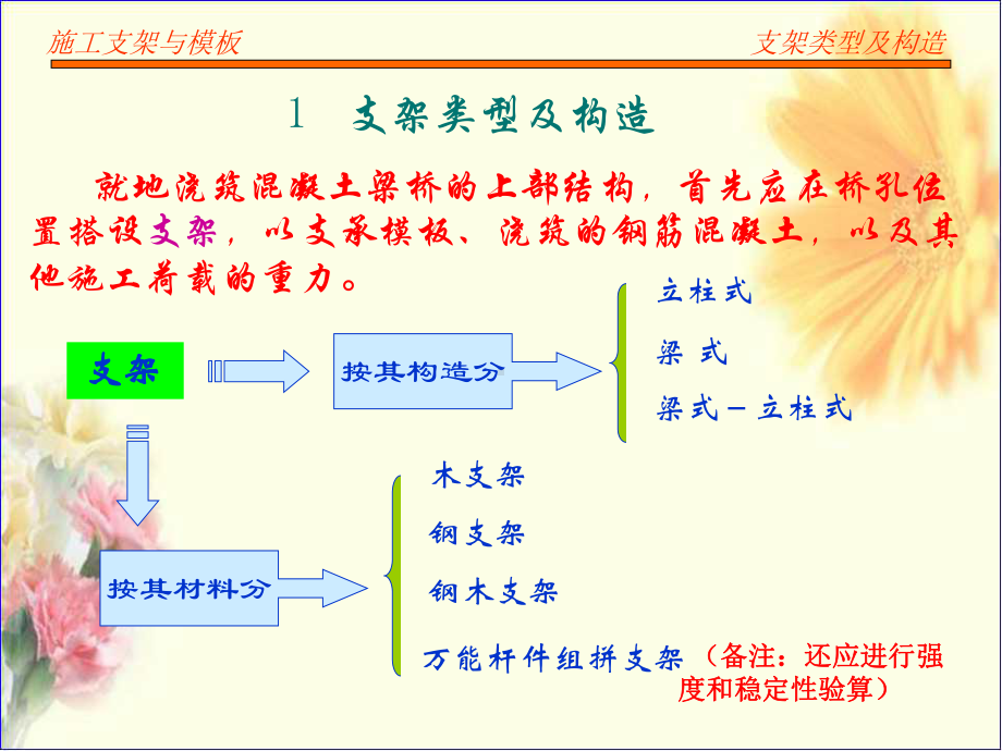 施工支架和模板课件.ppt_第3页