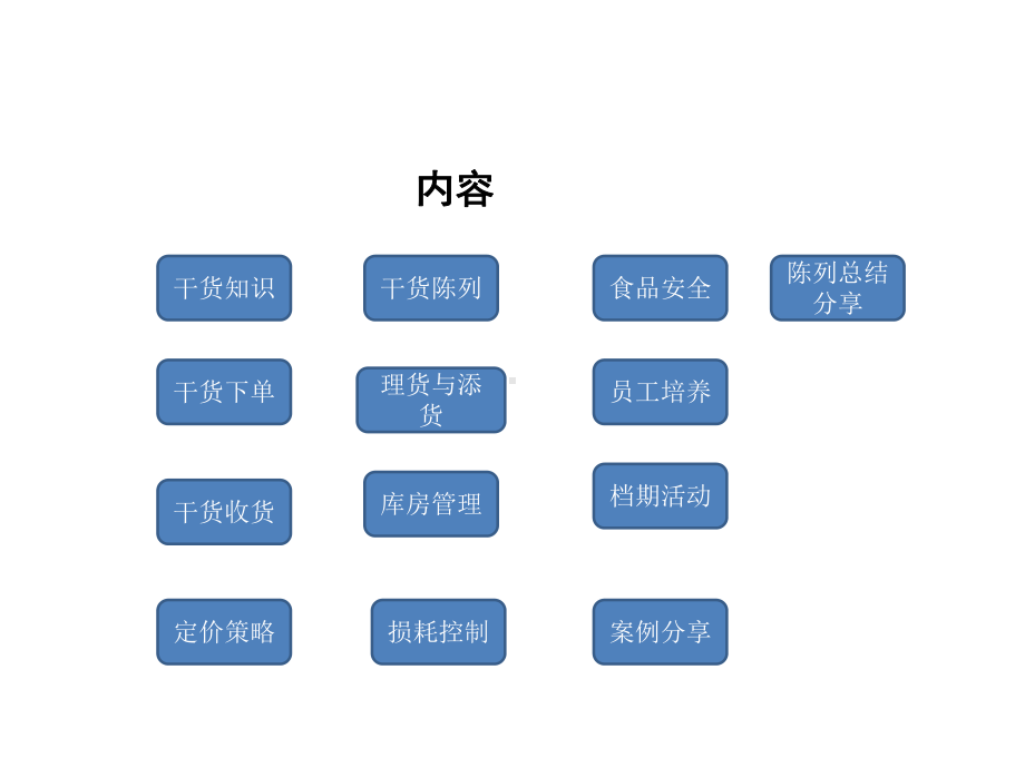 干货培训资料课件.pptx_第2页