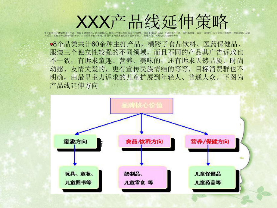 市场营销策划大全：情景案例-产品线策划策略-产品品牌延伸-左中右之道课件.ppt_第3页