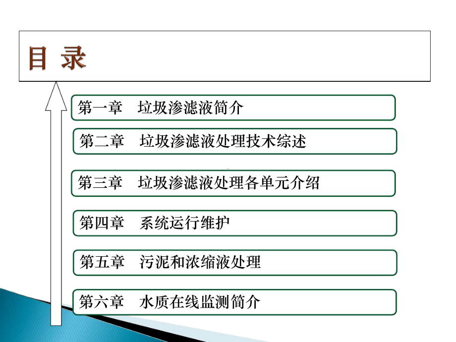 垃圾渗滤液处理技术介绍及运行维护课件.ppt_第2页