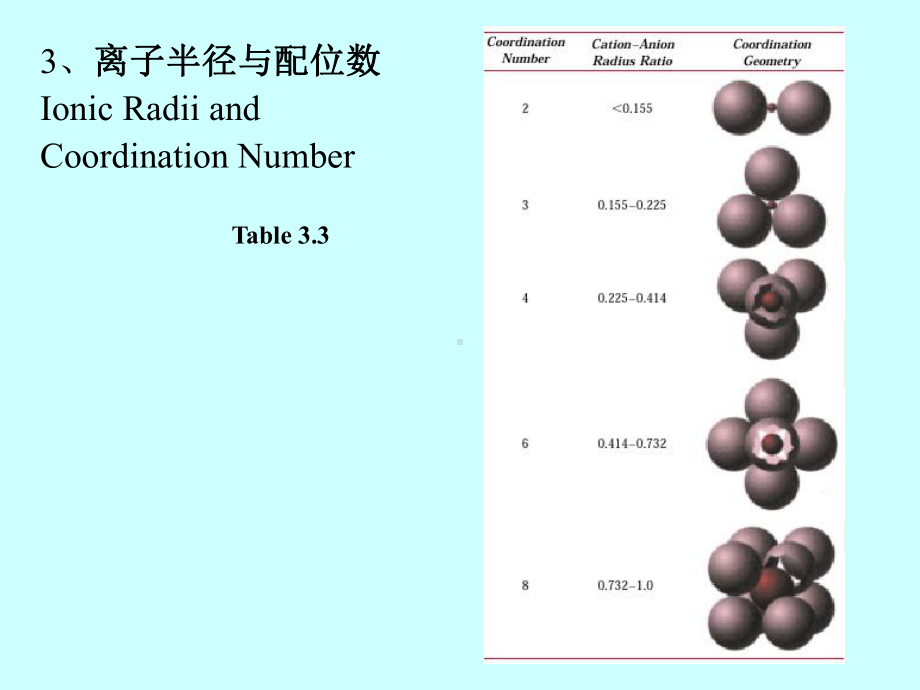 四面体间隙数课件.ppt_第3页