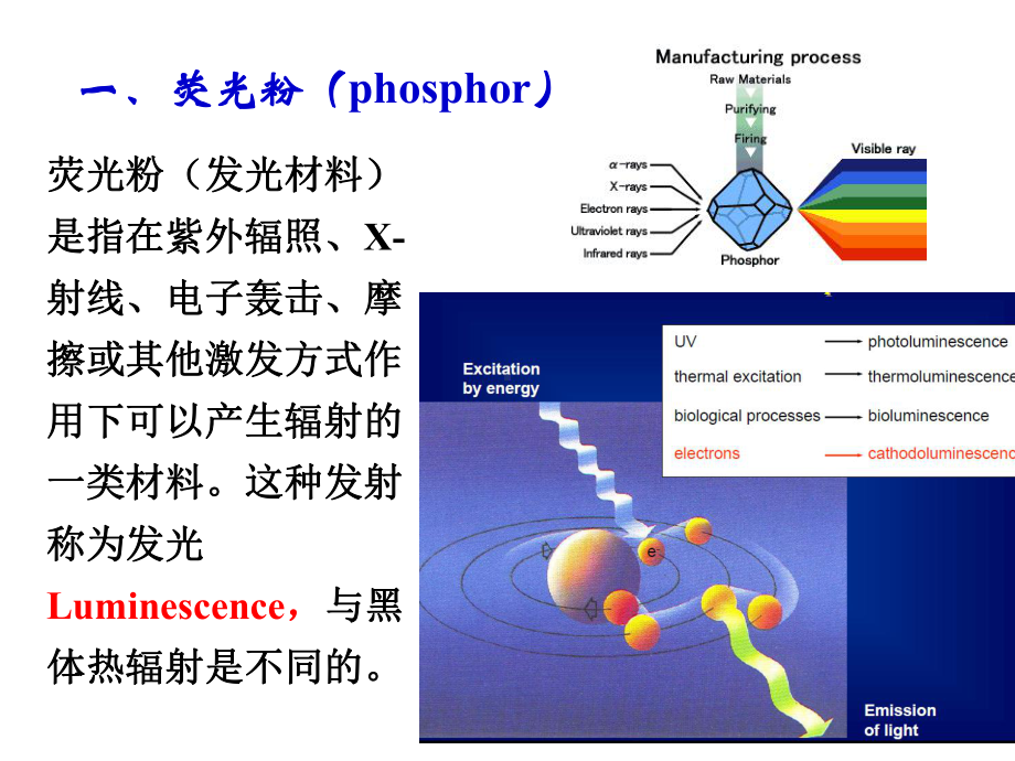 发光材料的物理基础课件.ppt_第3页