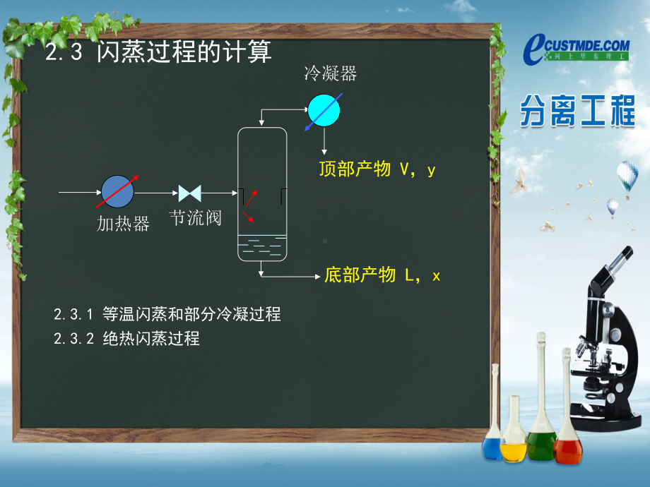 闪蒸过程的计算-分离工程课件.ppt_第1页