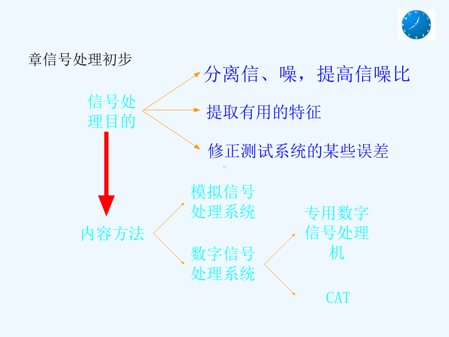 #5.1-5.4-数字信号处理的基本步骤和信号数课件.ppt_第1页