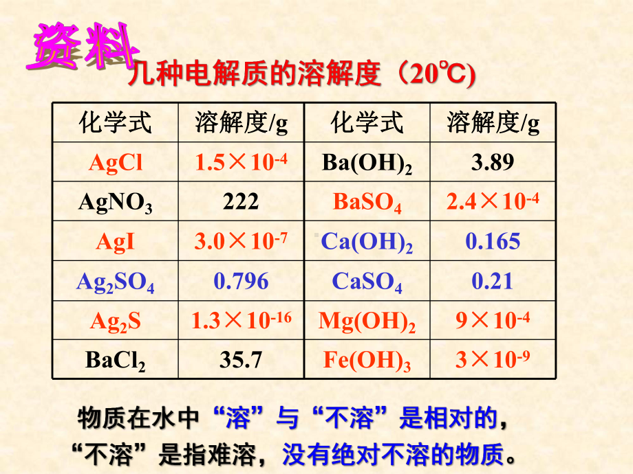 人教版高中化学选修四-3.4-难溶电解质的溶解平课件.ppt_第2页