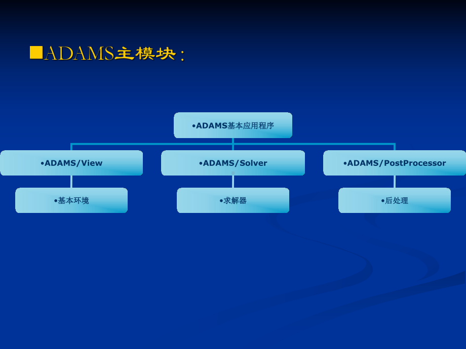 ADAMS基本操作课件.ppt_第3页