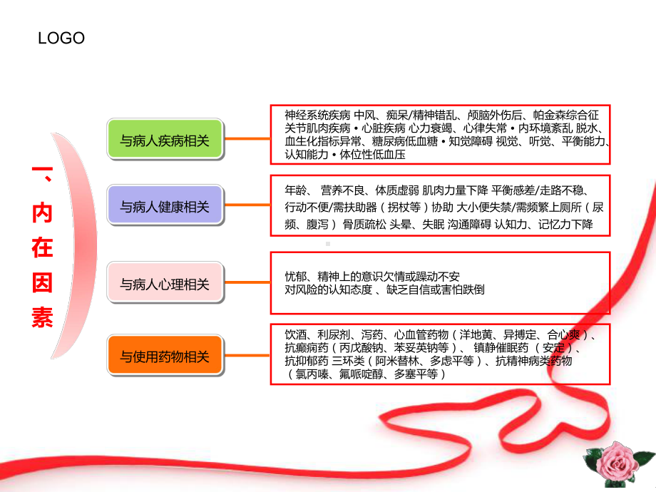 跌倒风险评估与干预对策课件.pptx_第3页