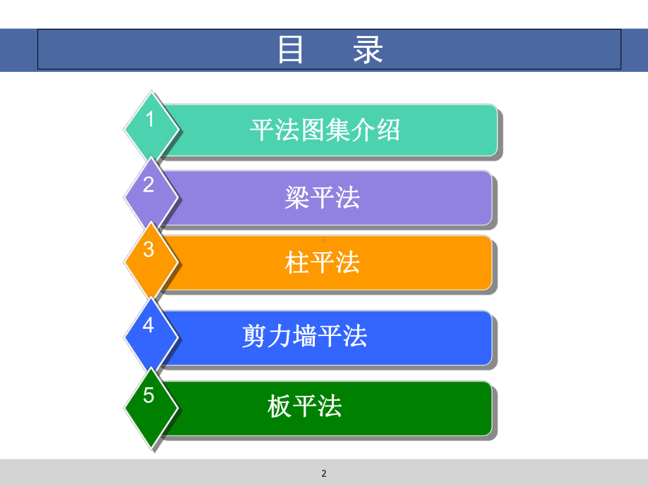 平法识图与钢筋算量11(16)G101-1-pp课件.ppt_第2页