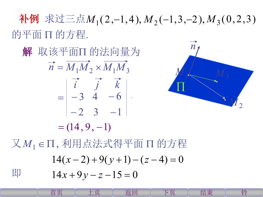 《高等数学》(北大第二版)5-3空间中平面及直线课件.ppt_第3页