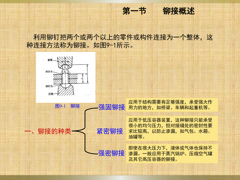 半圆头铆钉和沉头铆钉的铆接方法课件.ppt_第3页