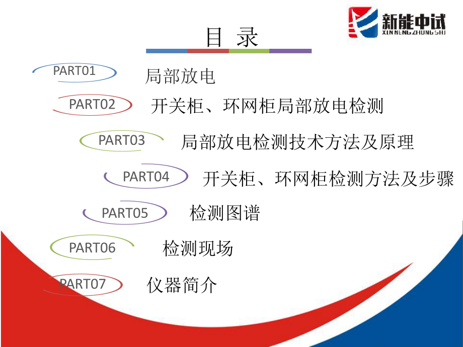 开关柜环网柜局部放电带电检测课件.pptx_第2页