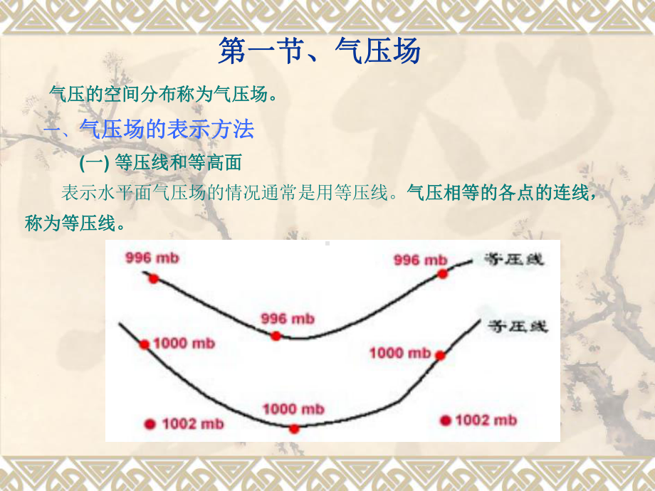 等高线和等压面课件.ppt_第2页