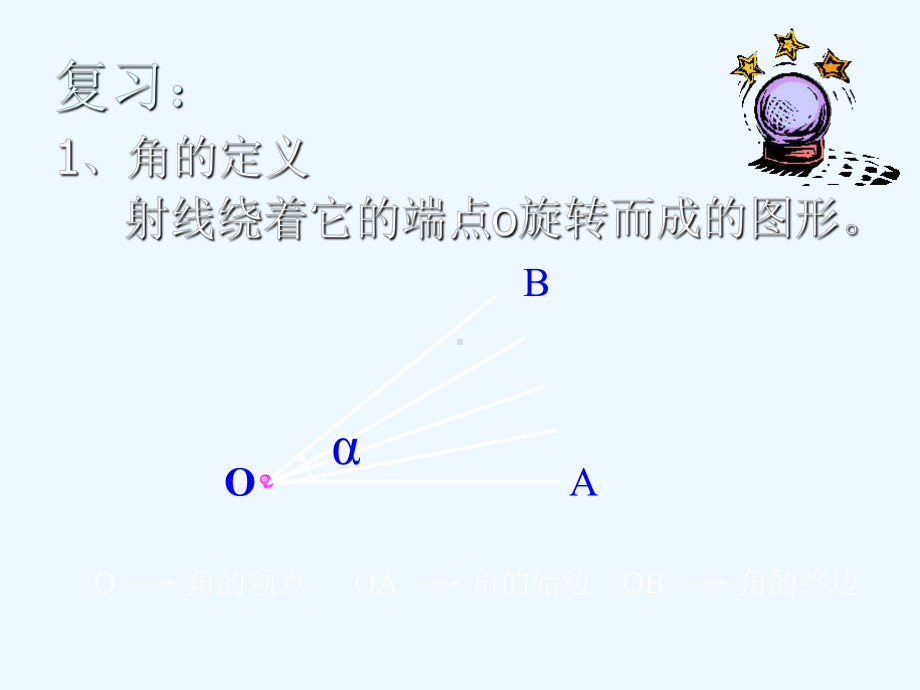 中职数学基础模块上册《弧度制》ppt课件.ppt_第3页