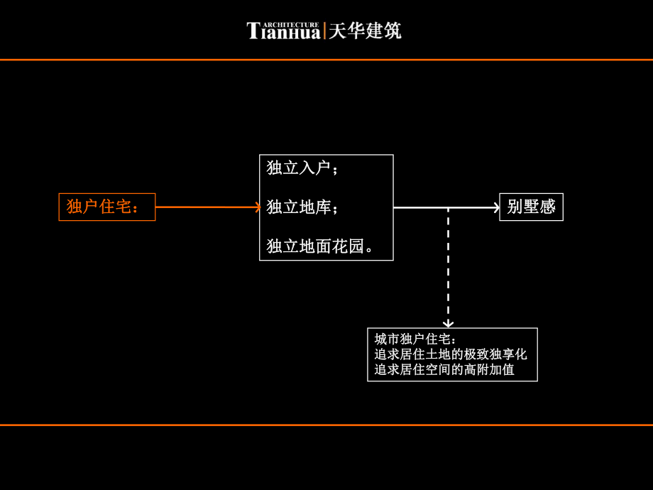 天华-城市低层高密度住宅新产品设计课件.ppt_第2页