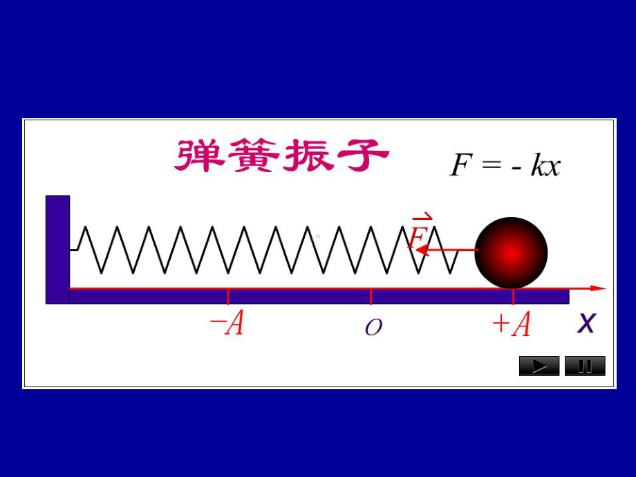 简谐振动的方程1课件.ppt_第2页