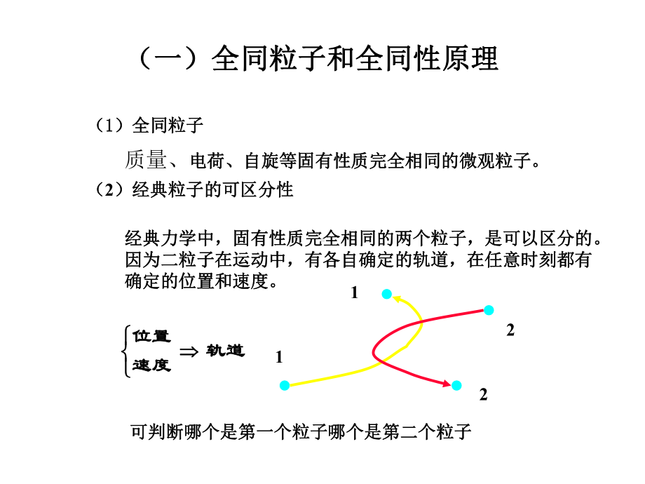 全同粒子课件.ppt_第2页