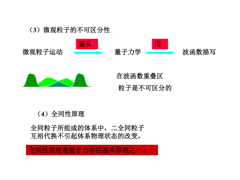 全同粒子课件.ppt_第3页