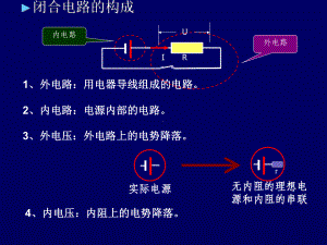 (讲课比赛一等奖作品)闭合电路欧姆定律课件.ppt