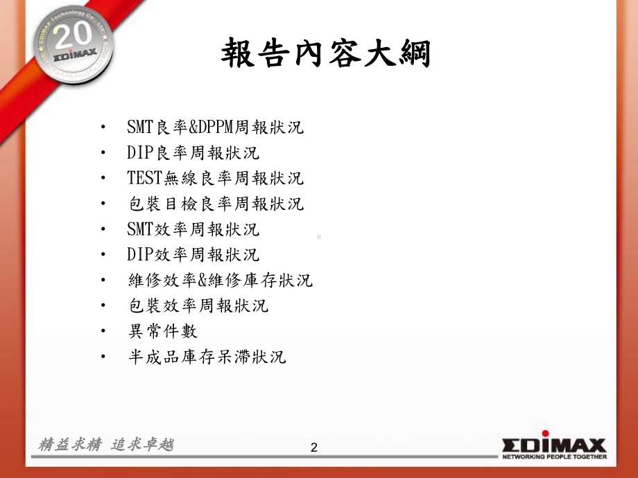 （生产管理-培训讲议）=某公司制造部周报精选范本课件.ppt_第2页