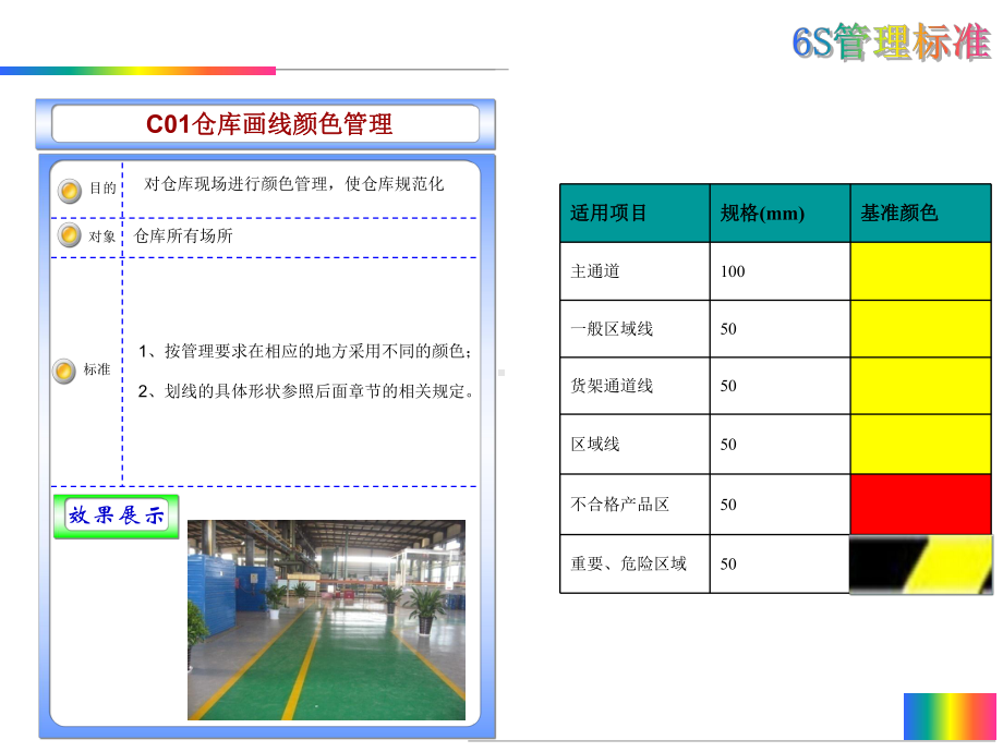 6S管理执行标准(仓库部分)课件.ppt_第2页