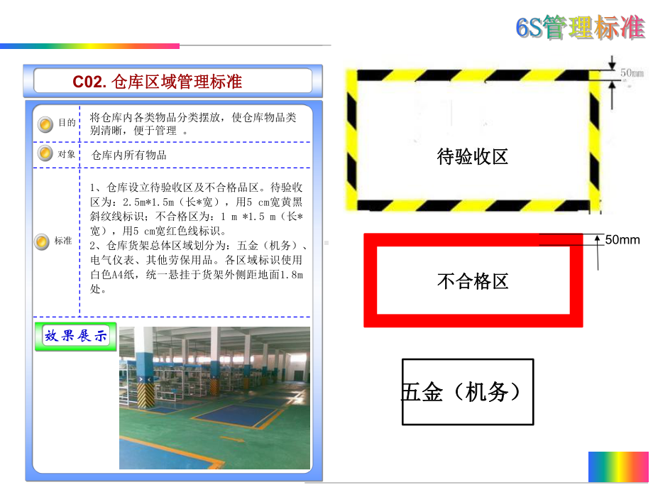 6S管理执行标准(仓库部分)课件.ppt_第3页