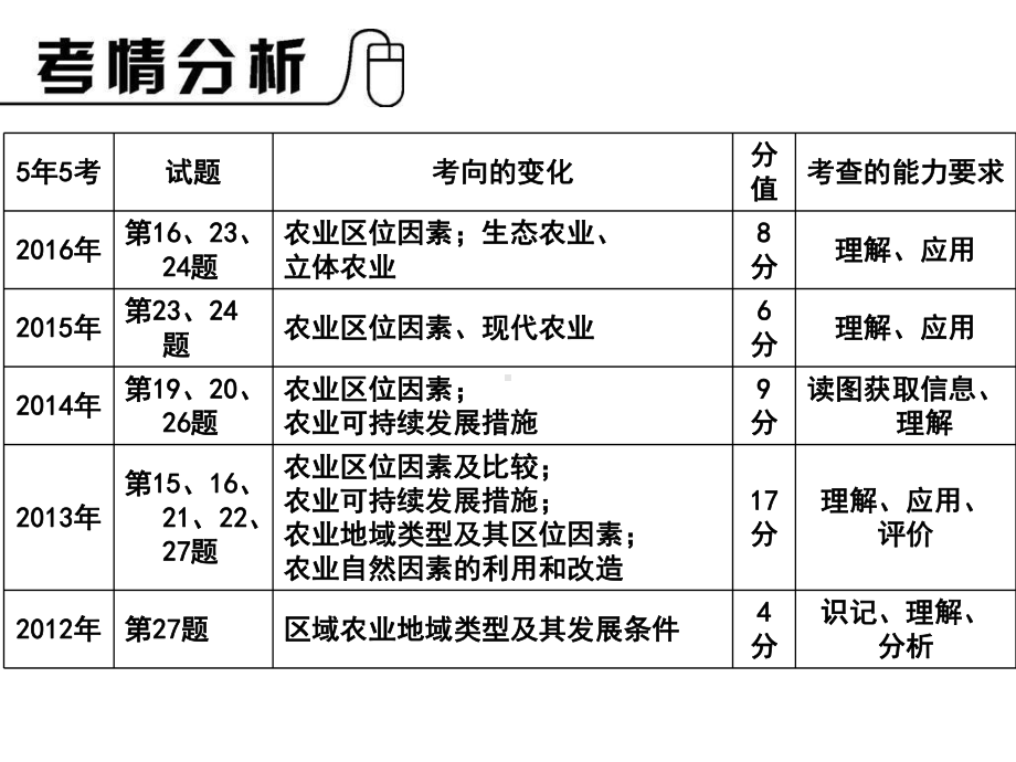 农业地域类型及其区位因素课件.ppt_第3页