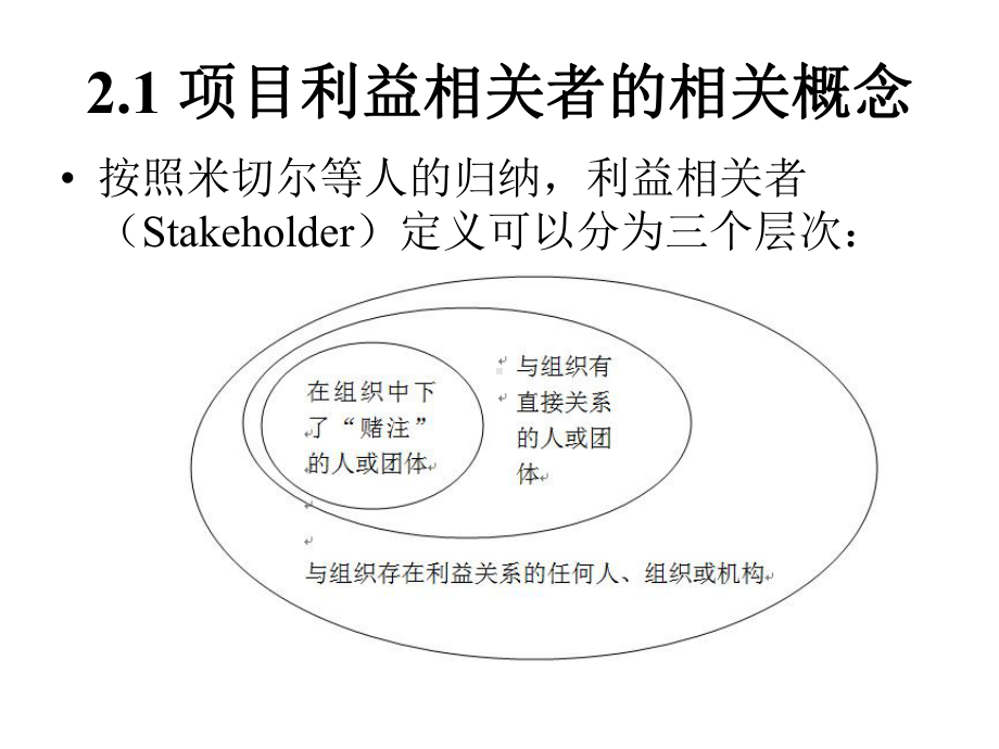 项目利益相关方管理课件.ppt_第3页