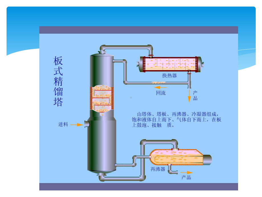 塔式容器基本知识课件.ppt_第3页