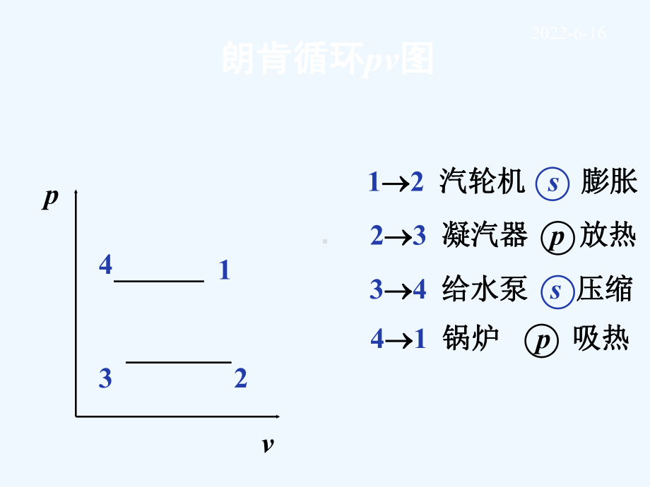 发电厂动力循环课件.ppt_第3页