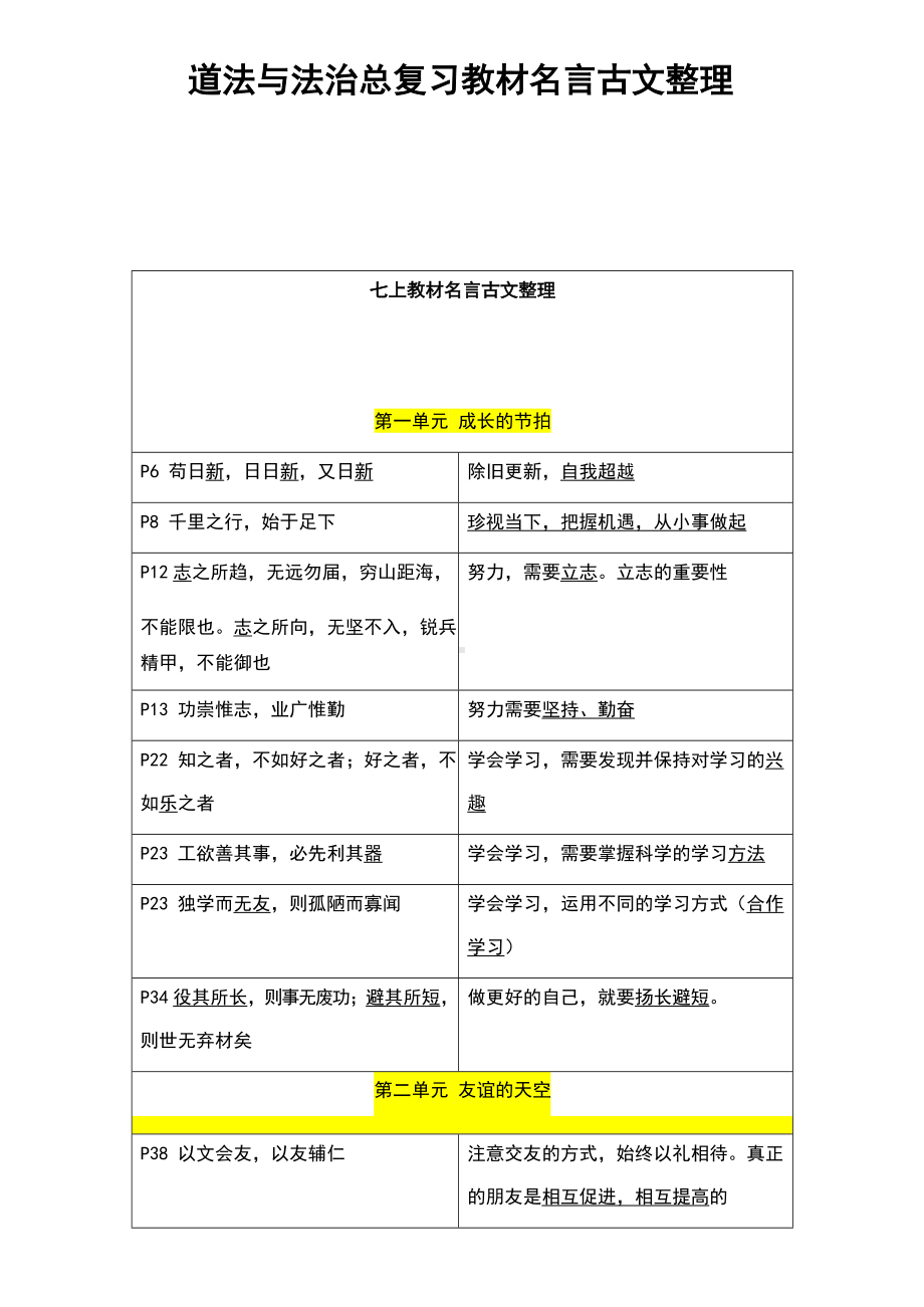 2022年中考道德与法治二轮复习七-九年级教材名言古文整理 --中考道德与法治复习资料.docx_第1页