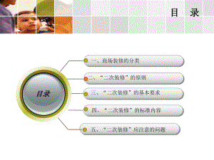 商场装修培训资料课件.ppt