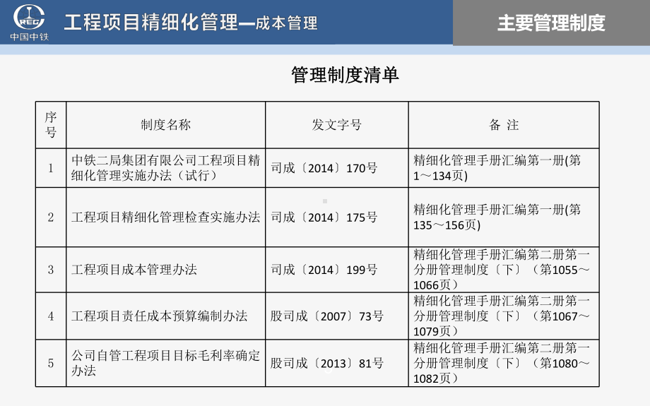 工程项目成本管理精细化管理培训课件.pptx_第3页