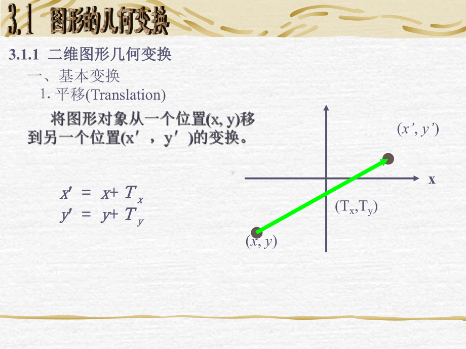 二维图形几何变换三维图形几何变换参数图形几何变换课件.ppt_第3页