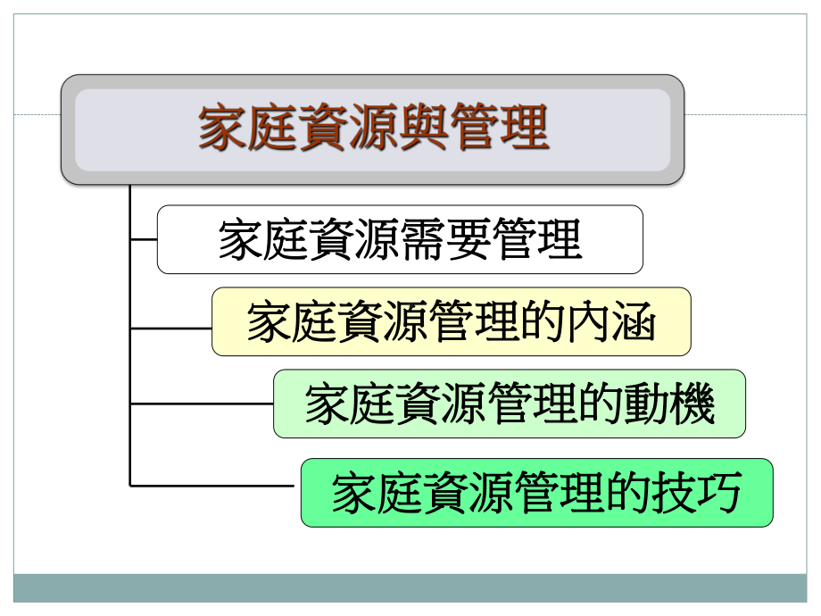 家庭资源与管理-基隆家庭教育中心课件.ppt_第2页