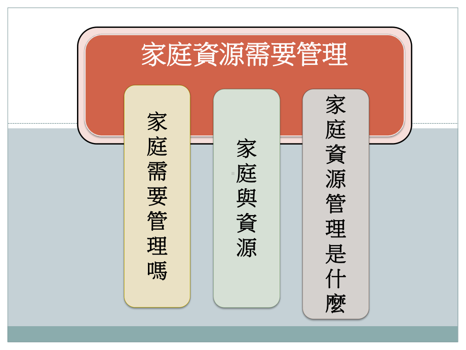 家庭资源与管理-基隆家庭教育中心课件.ppt_第3页