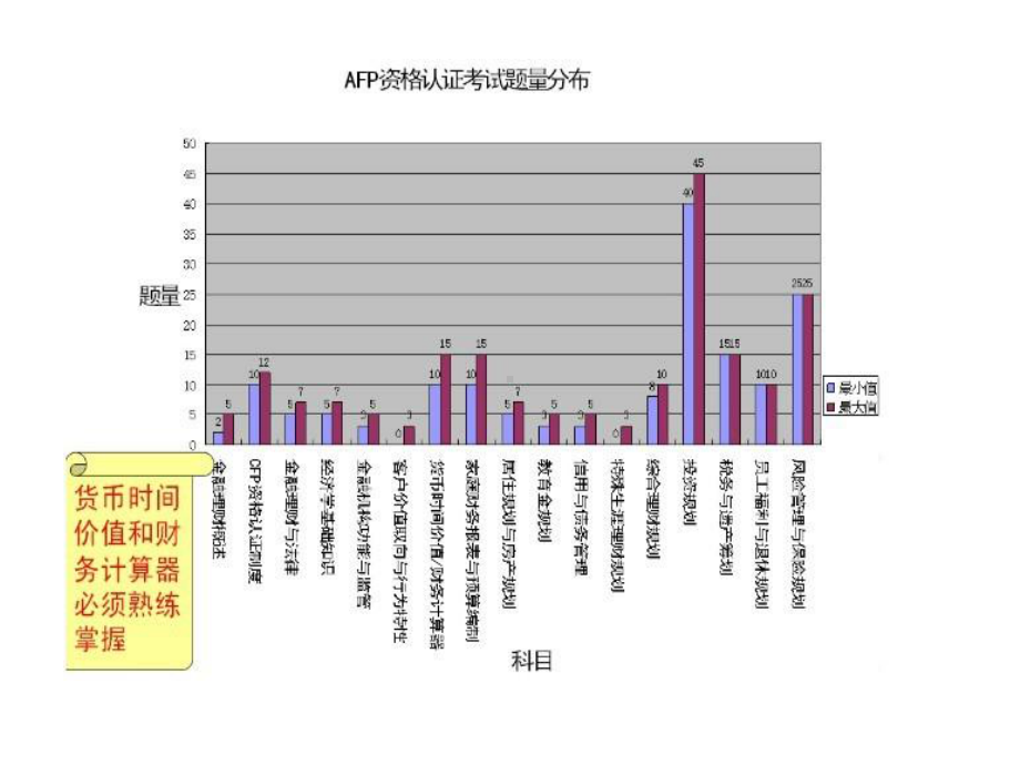 afp考试个人学习资料课件.pptx_第3页